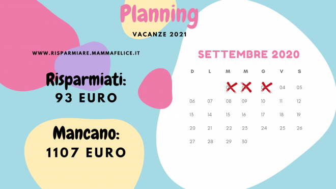 Risparmiare per le vacanze